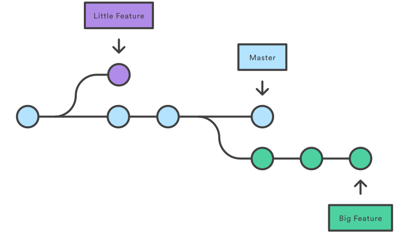Git branching workflow diagram